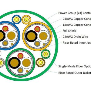 Fibre Systems | SMPTE 3 in 1 Riser Cable