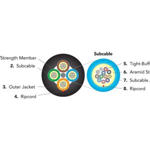 Fibre Systems | GX Series 72 Fibre Cable