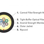 Fibre Systems | DX Series – LSZH ABS Cable