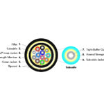 Fibre Systems | Pierside Cable